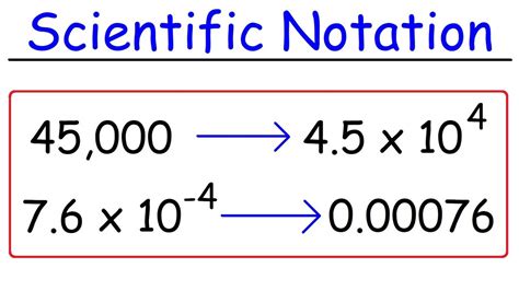 How to Read and Write 0.00028 in Scientific Notation